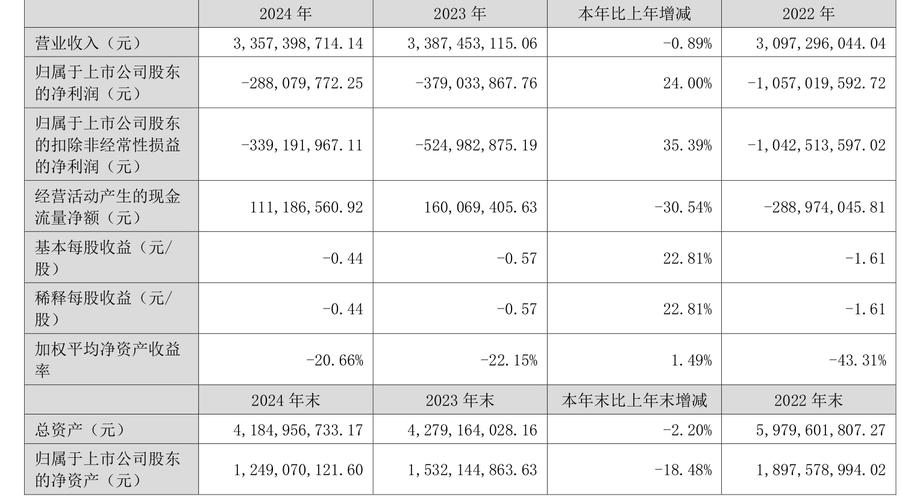 达达集团发布第二季度财报：净营收15亿元 同比增长11.5%