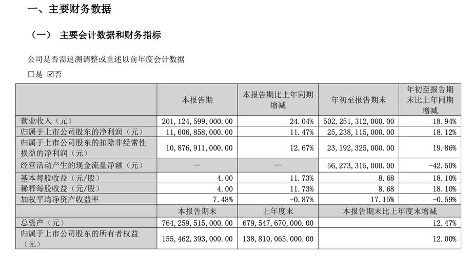 比亚迪第三季度净利润12.7亿元 同比下降27.5%
