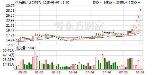 新湖中宝连续5日涨停 公司再度提示风险