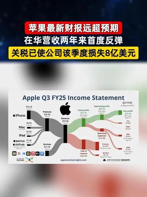 苹果高管解读财报:供应链导致的损失大于预期