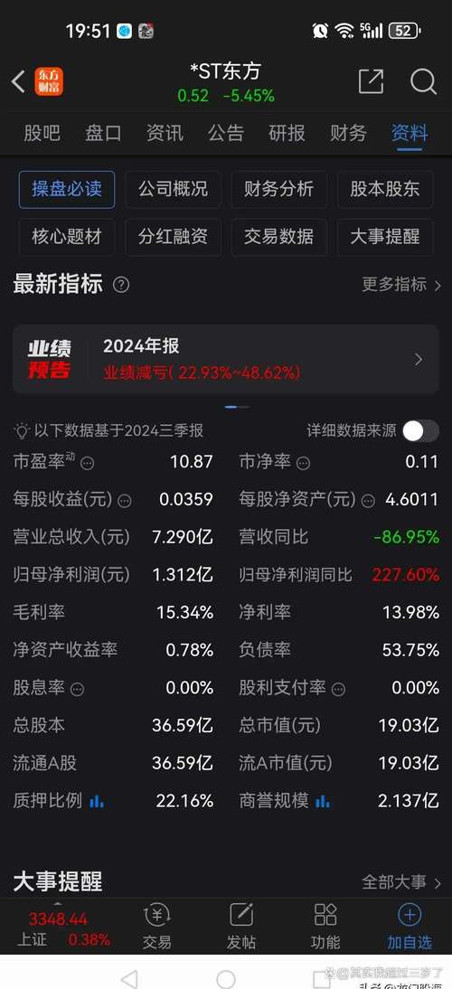 贴着净资产亏:A股巨额减值戏法大起底
