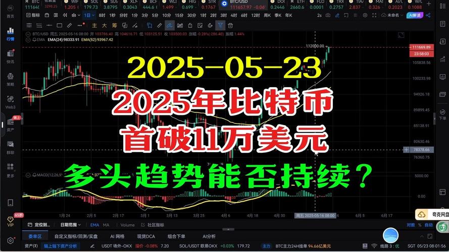 Bitget 保护基金 2025 年 1 月平均估值达 6.48 亿美元
