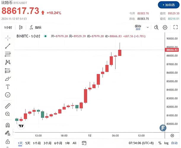 BitHarp产品让家庭式加密货币挖矿实现最快的投资收益