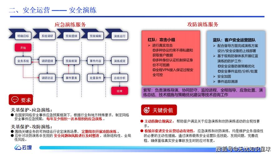 5G+工业互联网释放乘数效应(政策解读)