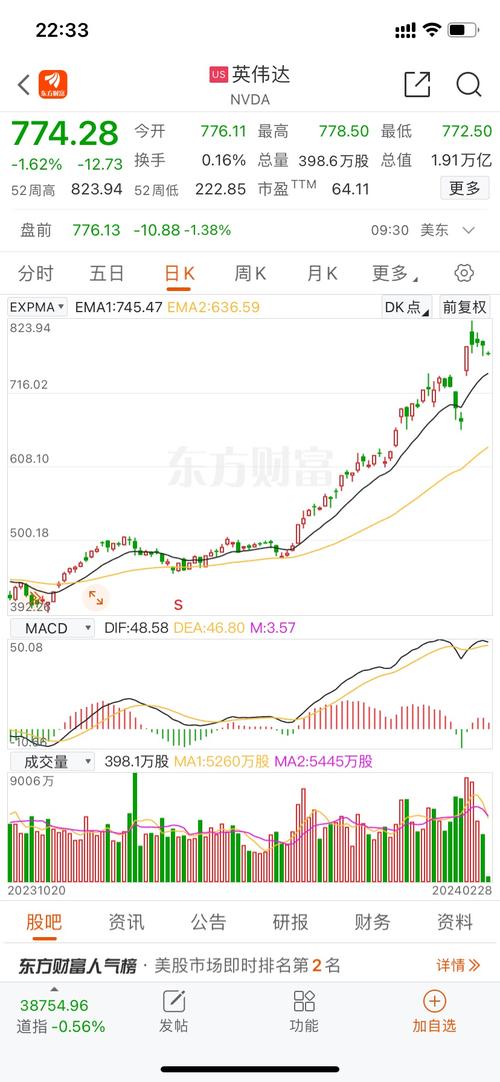 美股三大指数小幅下跌 热门中概股走高