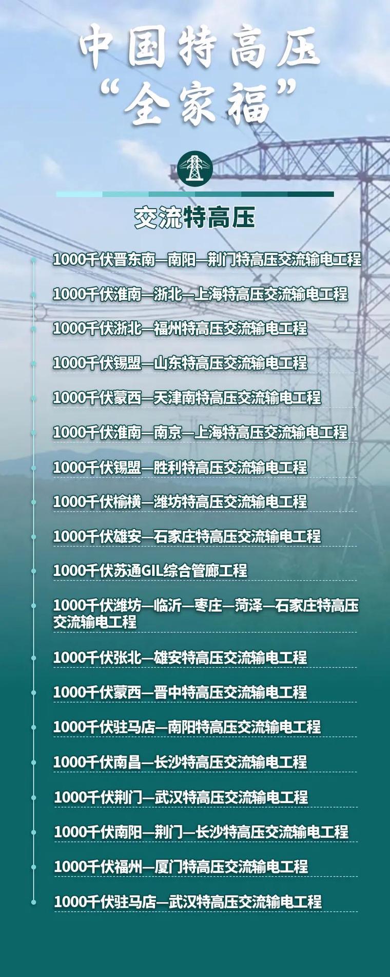 国家电网将再开工8项特高压工程 年内在建项目投资突破万亿