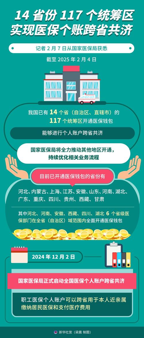 103个统筹地区已开展医保基金即时结算