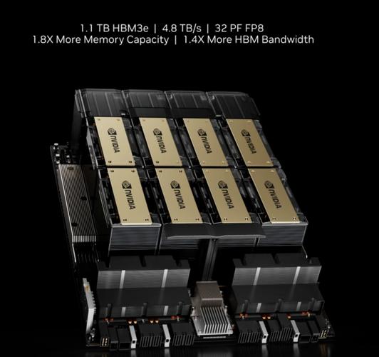 VCI Global 通过 Supermicro 采购尖端 NVIDIA H200 人工智能芯片