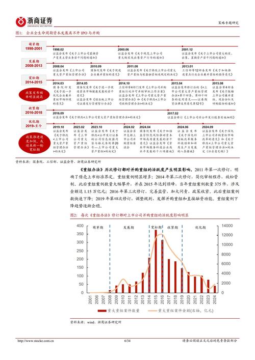 评论：并购重组政策更接地气 适应性和包容度激发活力