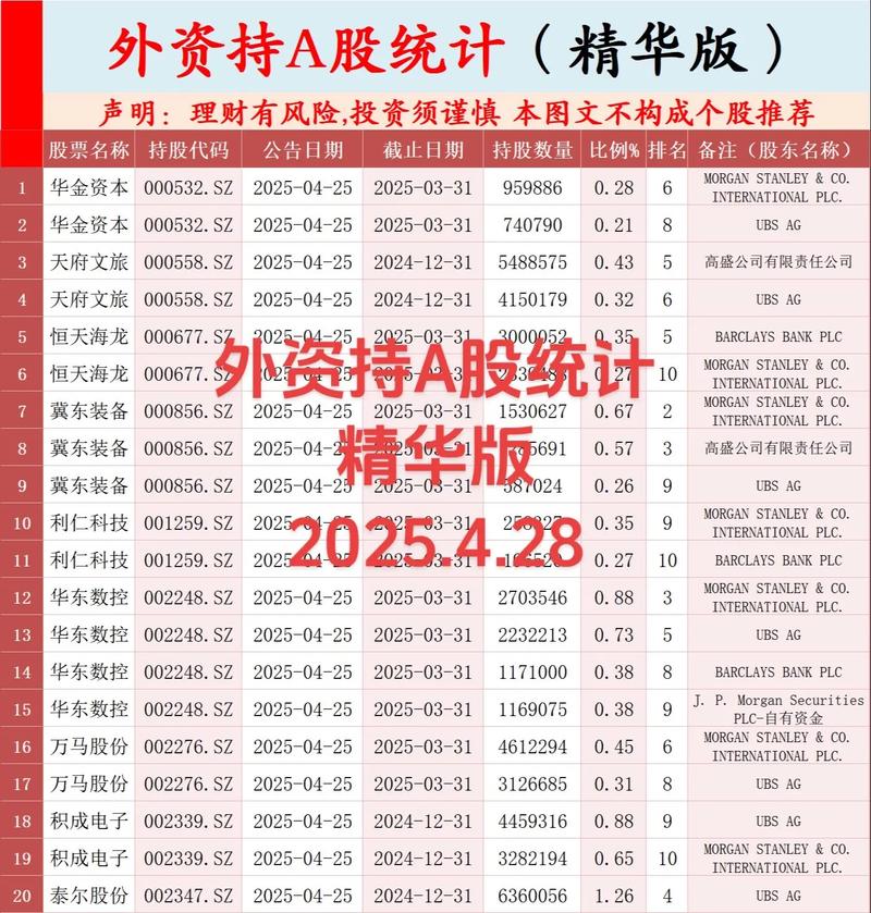 外资资管明年增配啥？ A股是一个优秀的标的吗？