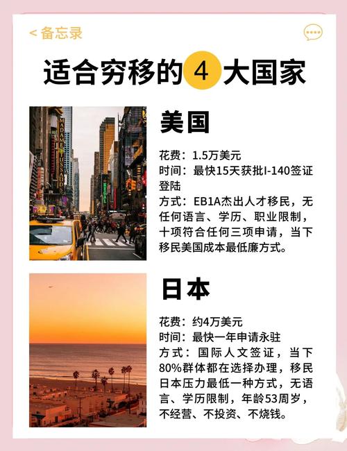 2024年全球最具吸引力的投资移民项目