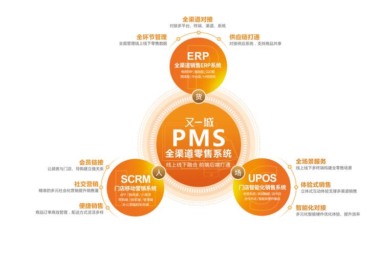 Briscoe Group 与 Impact Analytics 达成合作,共推零售运营