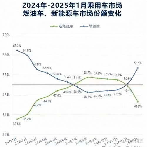 新能源汽车遇“五连降”寒冬 投资人反称“是入场最佳时期”