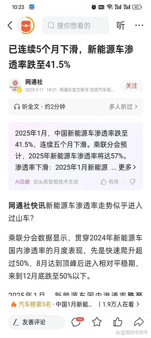 新能源汽车遇“五连降”寒冬 投资人反称“是入场最佳时期”