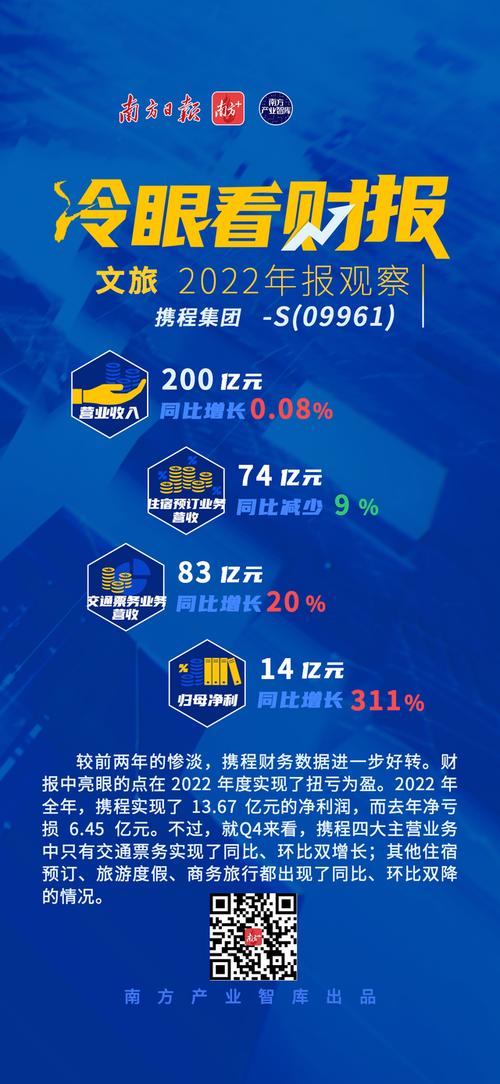 PRA Health Sciences将发布2019年第四季度财报