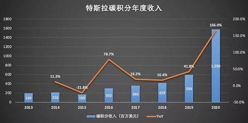 【业绩会直播】特斯拉Q2财报速览：汽车业务毛利率下滑 抛售75%比特币持仓