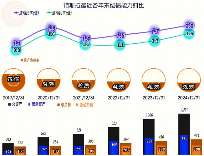 【业绩会直播】特斯拉Q2财报速览:汽车业务毛利率下滑 抛售75%比特币持仓