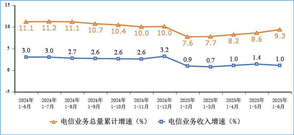 工信部：2018年我国互联网企业完成业务收入9562亿元