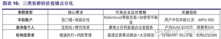 美国互联网券商Robinhood开跌10.8% 第三季度营收低于市场预期