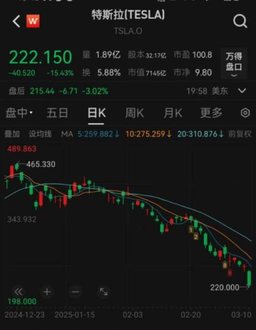 美国连发枪击案 多人伤亡 警察也被袭!美股重挫 脸书、谷歌市值蒸发超8000亿!
