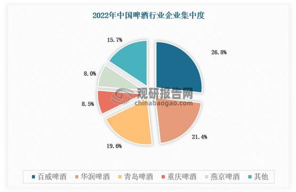 啤酒企业打响旺季“营销战” 精酿化、社区化、新鲜化成新趋势
