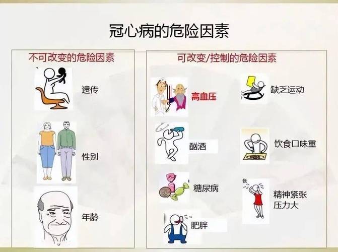 冬季为心血管疾病高发季节 专家：控制血压可使心衰风险降低50%