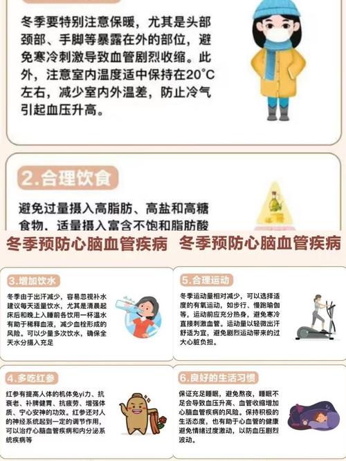 冬季为心血管疾病高发季节 专家:控制血压可使心衰风险降低50%