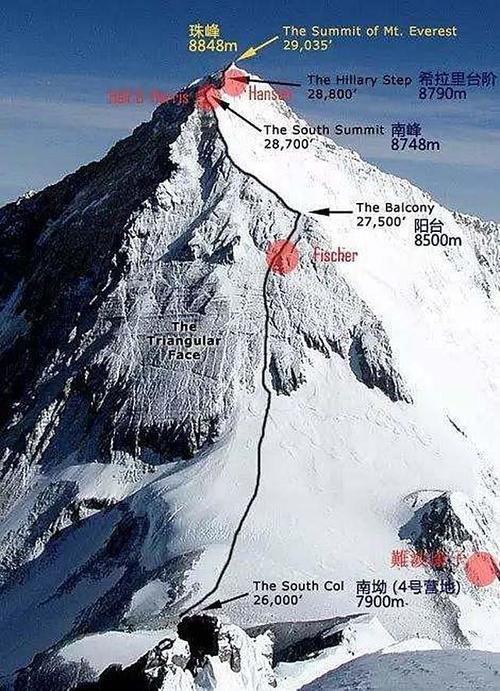 珠峰“身高”怎么测?六问揭秘珠峰高程测量