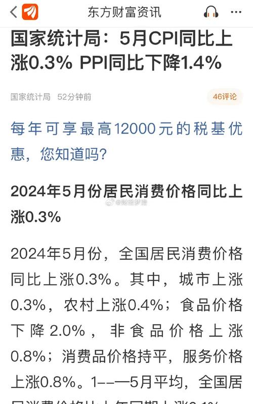 机构预计:5月份CPI、PPI同比涨幅或继续扩大