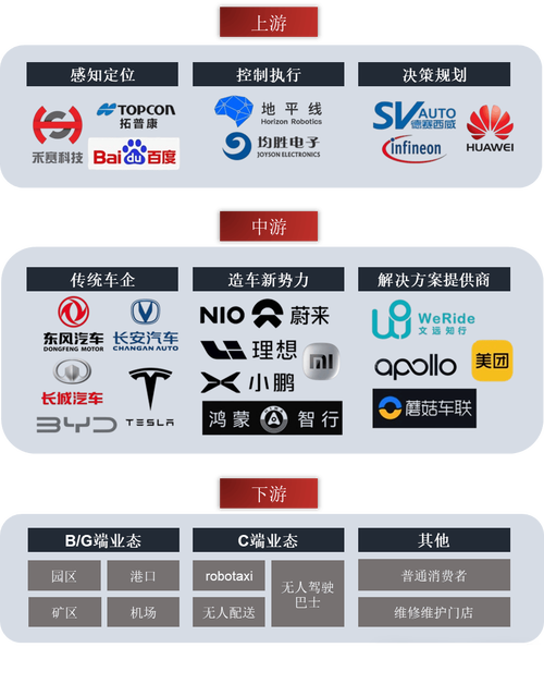 从智能手机产业链，看智能汽车零部件和整车的投资机会