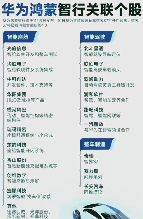 从智能手机产业链,看智能汽车零部件和整车的投资机会