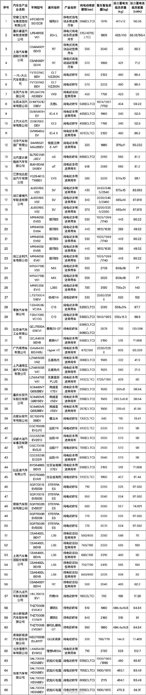 第23批减免车船税新能源车拟发布目录：比亚迪唐、宋PLUS等入选