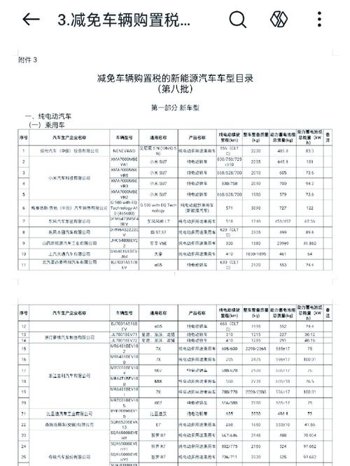 第23批减免车船税新能源车拟发布目录:比亚迪唐、宋PLUS等入选