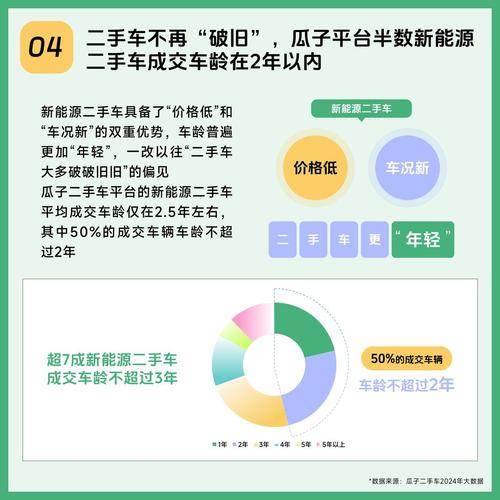 瓜子二手车车均投入3000元推“质量革命”集团11月已盈利