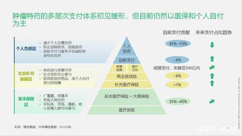 镁信健康创新支付虚与实