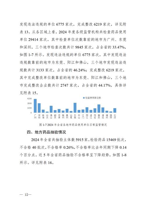 市场监管总局：我国药品抽检合格率保持在99%以上