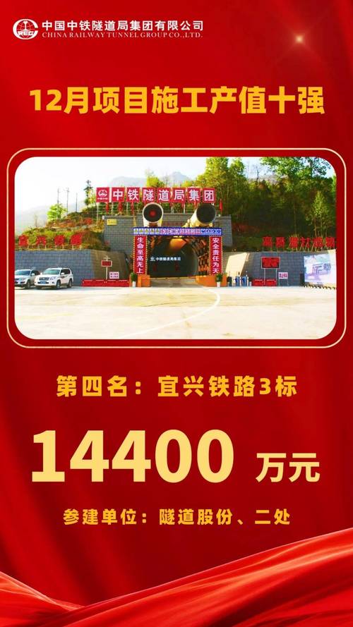 隧道股份：子公司联合体预中标73.42亿元工程项目
