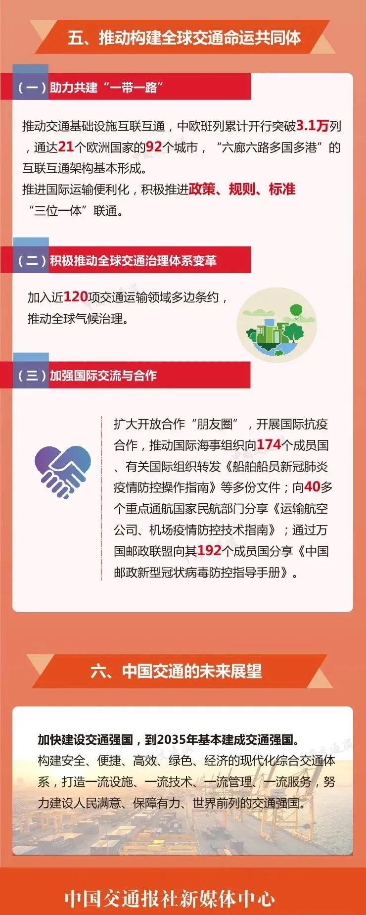 《中国交通的可持续发展》白皮书发布中国交通进入高质量发展新时代