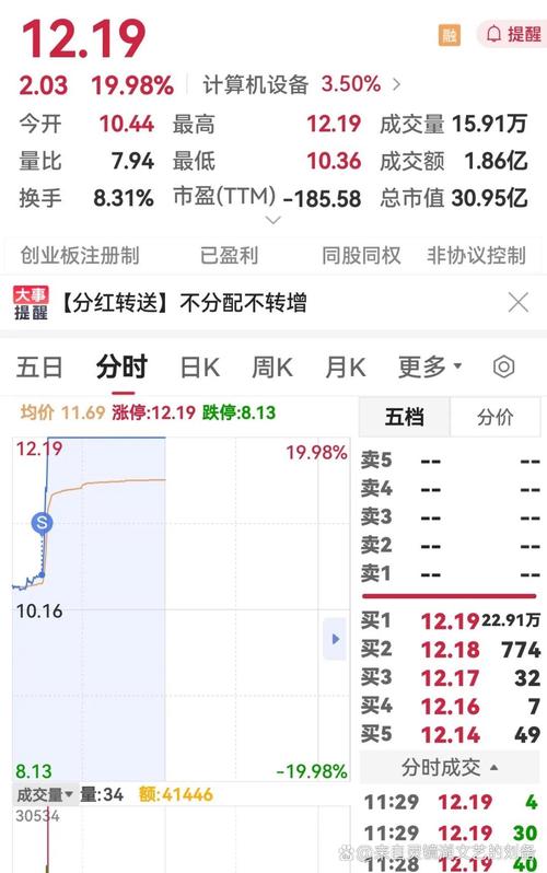 雏鹰退连续一字跌停 中投证券深南大道买入逾600万