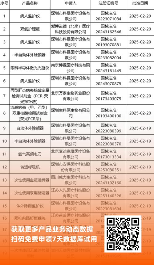 华东医药：高端玻尿酸、PARP抑制剂中国上市 创新医疗器械美国获批