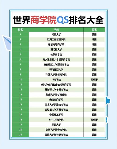 国际商学院协会 (AACSB) 表彰 26 所商学院大胆领先