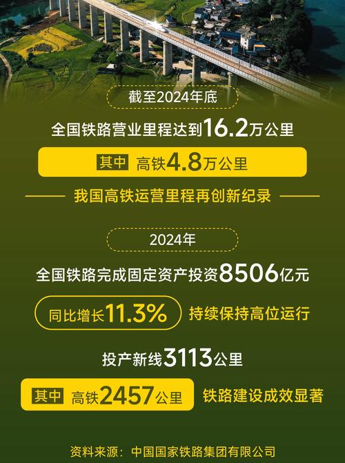 今明两年我国规划建设127个铁路专用线重点项目