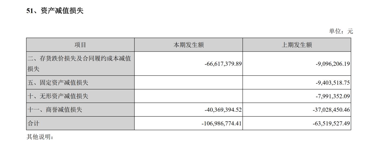 受毛利下滑及资产减值拖累 金达威去年净利降17.76%