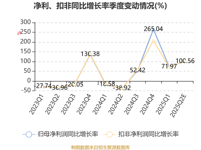 受毛利下滑及资产减值拖累 金达威去年净利降17.76%
