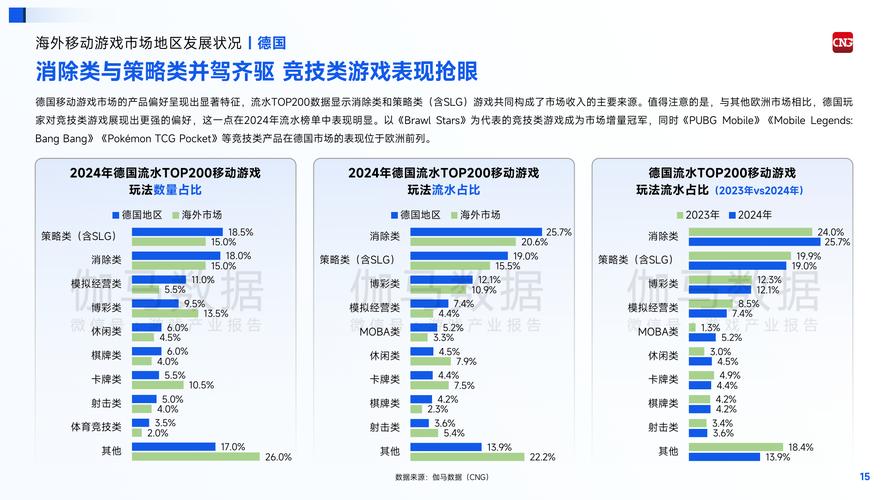 Pixalate发布2024年第一季度亚太(APAC)移动设备市场份额报告