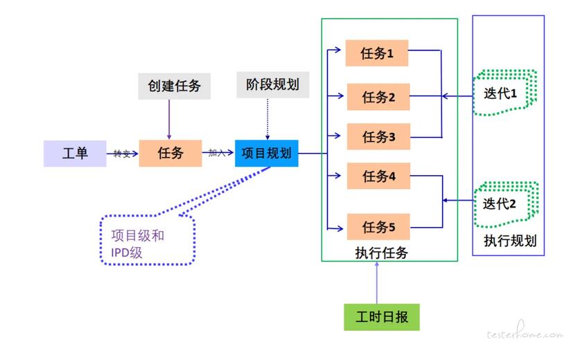 Efinix与M31 円星科技合作,推出解決方案