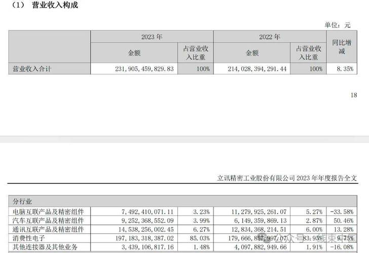 立讯精密:第三季度净利16亿元 同比下降25%