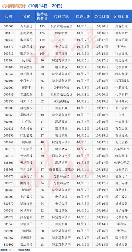 风能概念大爆发!龙头股获百家机构调研 透露重要信息!(附名单)