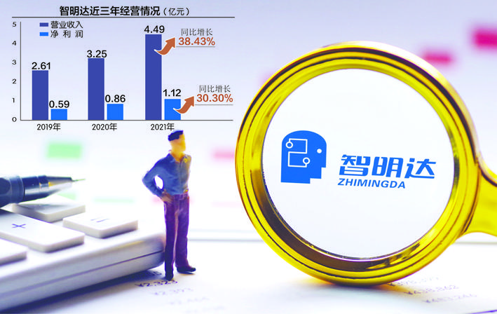智明达交出上市后首份财报 股权激励费用“拖累”净利润增速