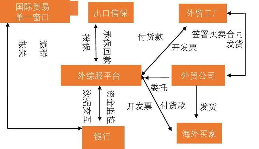 Eurora与DPDgroup合作实现跨境贸易合规流程自动化